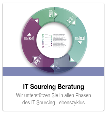 it sourcing